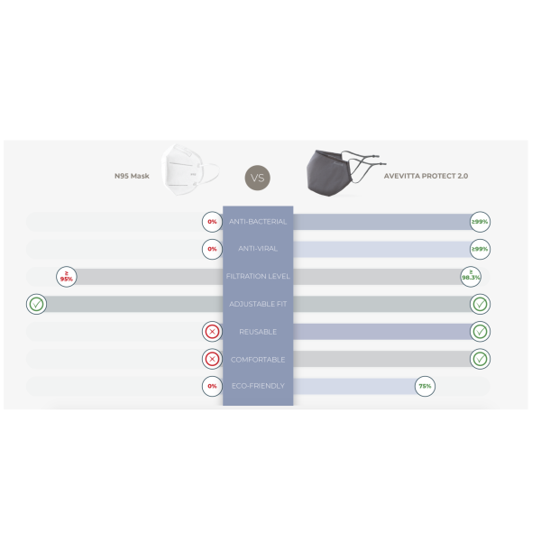 Avevitta Mascherina Virucida Battericida FFP2