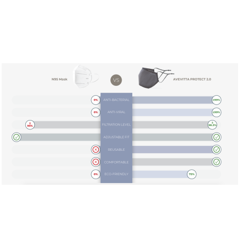 Avevitta Mascherina Virucida Battericida FFP2