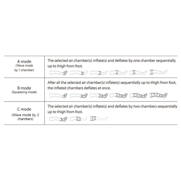 Pressoterapia professionale doctor life mk400 -...