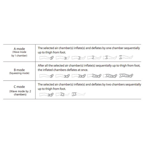 Pressoterapia professionale doctor life mk400 - 2 gambali